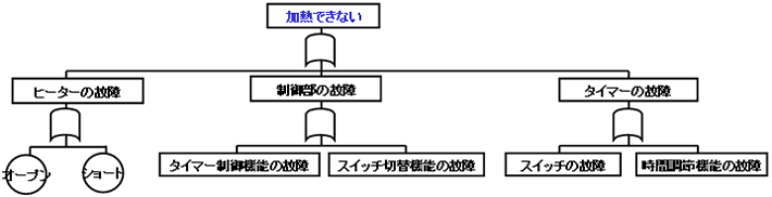 Fta と は