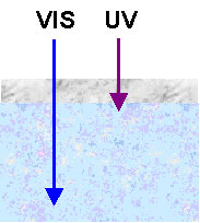 紫外光励起による表面層評価の模式図