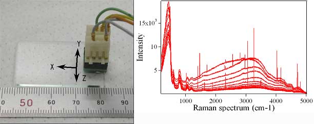 MEMS振動センサとラマンスペクトル