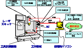 多軸加工機向け衝突防止システムの構想