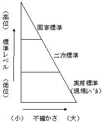 トレーサビリティのイメージ