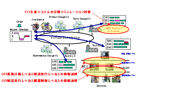 グローバル生産における中小企業支援システムに関する研究の概要