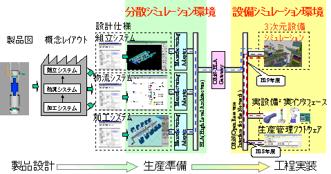 シミュレーション技術とその利用の高度化の研究