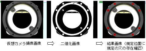 アルミハウジングを対象とする仮想カメラ画像を利用する検査実験例