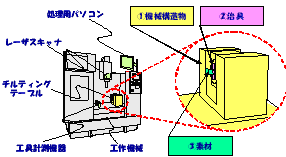 3D構造識別管理の構想